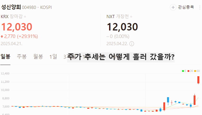 세종시 이전 관련주 대장주 테마주 TOP5