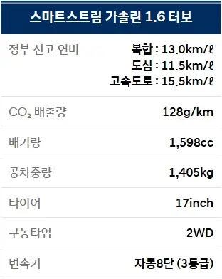 현대-코나-가격-연비-제원-견적