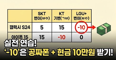 휴대폰 성지