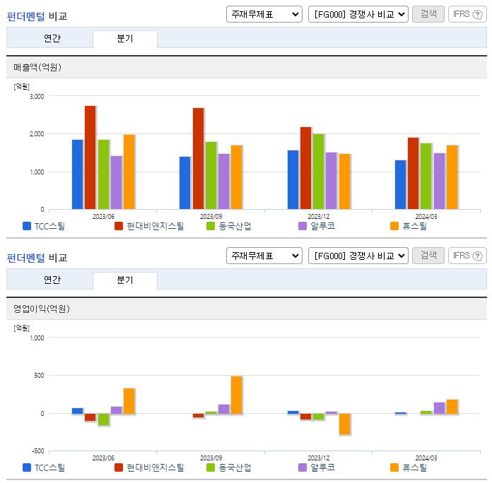 TCC스틸_업종분석