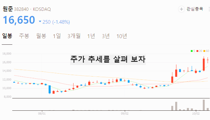 2차전지 관련주 주식 주가 TOP7