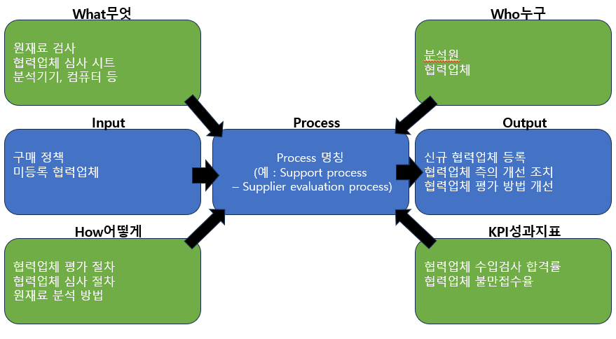 터틀맵 작성 예시