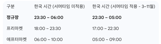 미국 증시 거래 시간