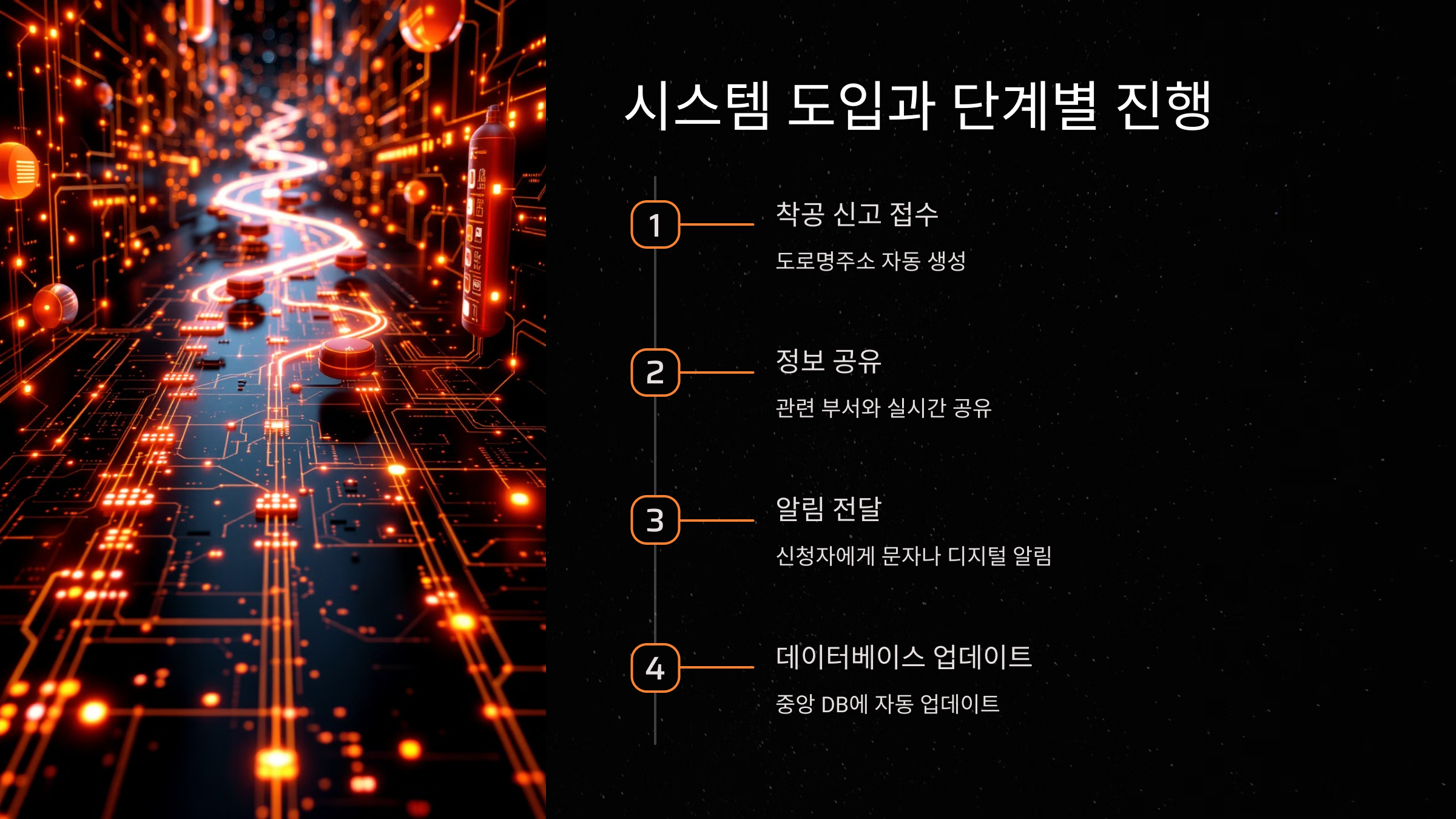 시스템 도입과 단계별 진행