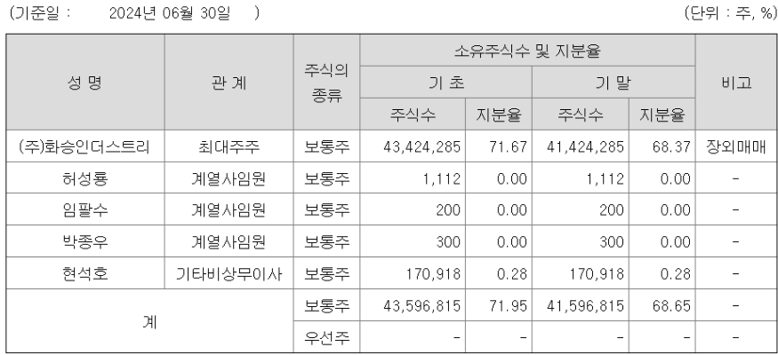 화승엔터프라이즈 주가 전망 : 아디다스는 뛸 수 있을까? 날 수 있을까?