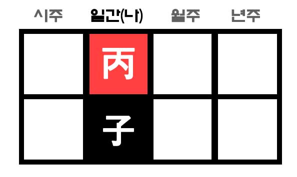 병자일주 비인살 사주