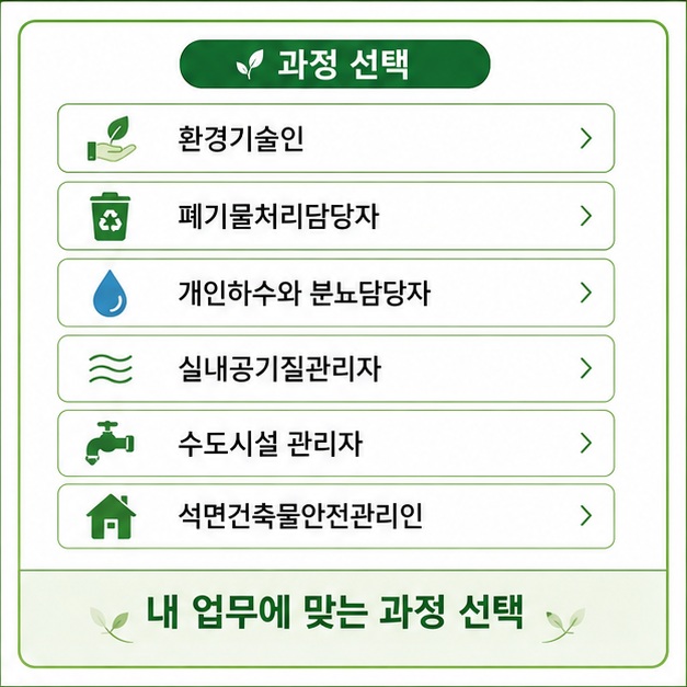 환경기술인과 폐기물처리담당자, 개인하수와 분뇨담당자, 실내공기질관리자, 수도시설 관리자 등 자신의 업무에 맞는 법정교육 과정을 선택하는 모습을 보여 주는 그림