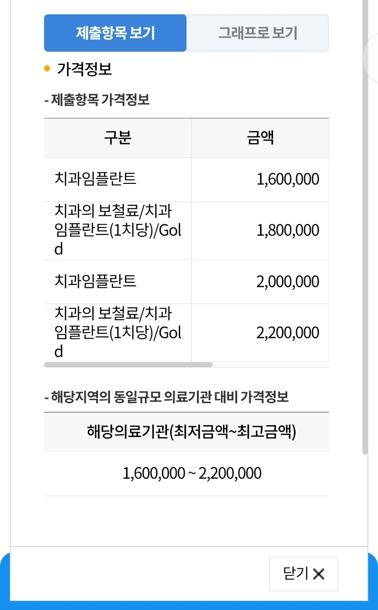 건강e음 비급여 진료비 정보