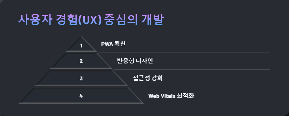 프레임워크