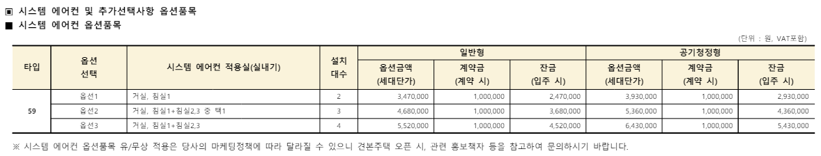 과천 대방 디에트르 퍼스티지 아파트 모집공고 분양가 실거주 자격조건 평면도