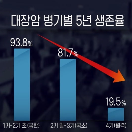 대장암 증상
