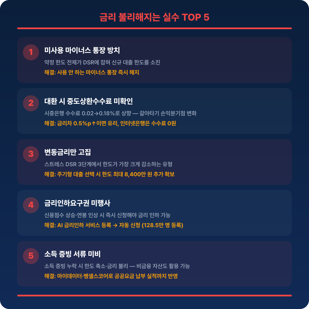 신용대출 금리 실수
