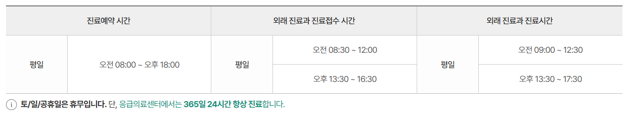 울산대학교병원 예약방법 대리처방 주차장안내