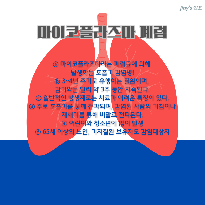 마이코플라즈마 폐렴