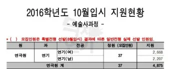 2024년 한예종 경쟁률 등급컷 입시결과 2025학년도 모집요강 전형일정_4