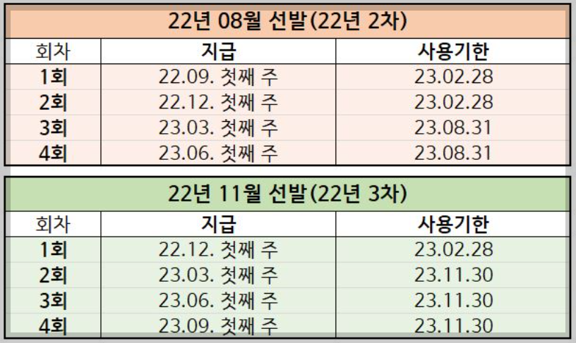 2023년 경기도 청년 복지포인트, 1년간 120만원 지원 받는방법.자격요건.신청방법