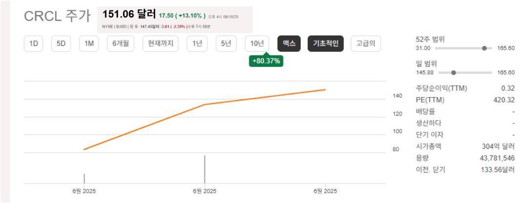 스테이블코인