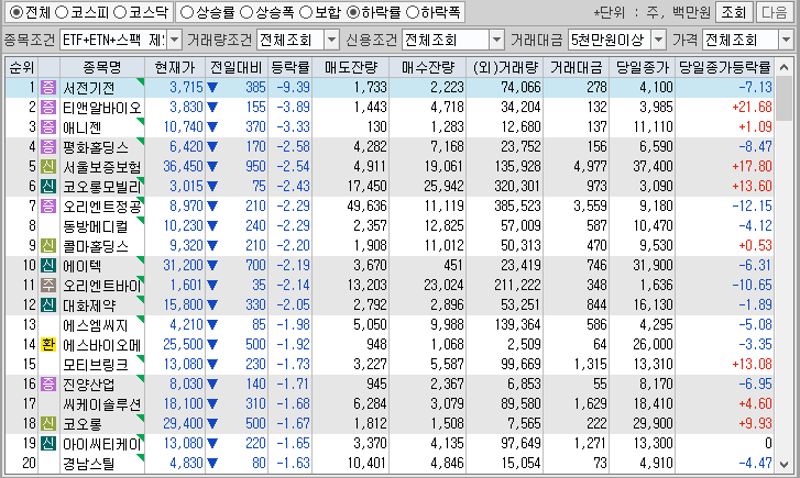 시간외 단일가 특징주
