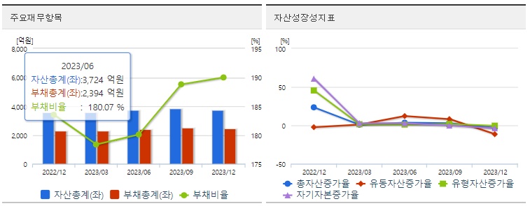 삼일제약재무지표