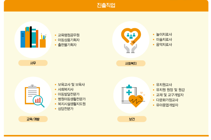 유아교육학과 관련 직업과 자격증 유아교육학과 관련 직업과 자격증