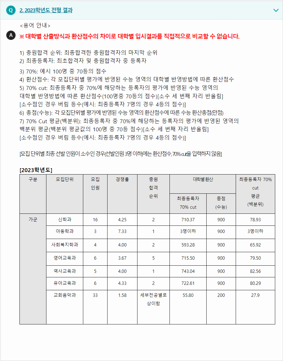 2023학년도 총신대학교 수능위주전형 전형 결과