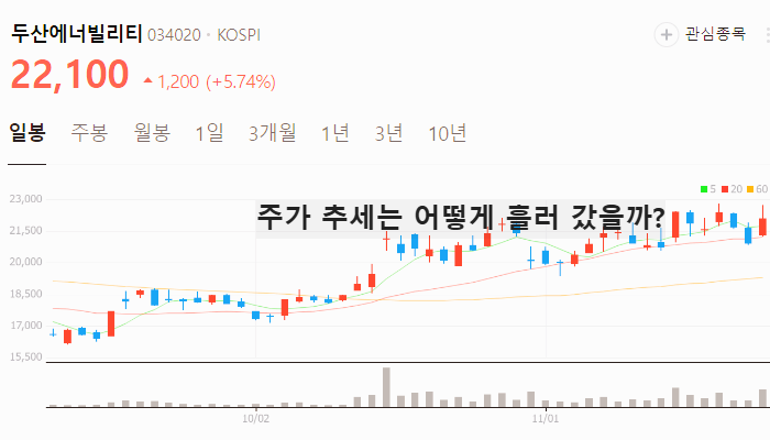 인공태양 관련주 대장주 태마주 수혜주 TOP5