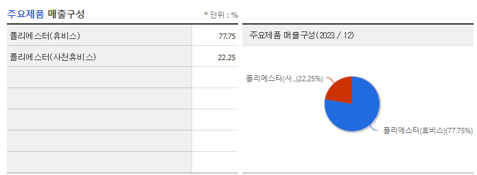 휴비스_주요제품