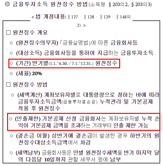 양도세개정-미국주식양도세