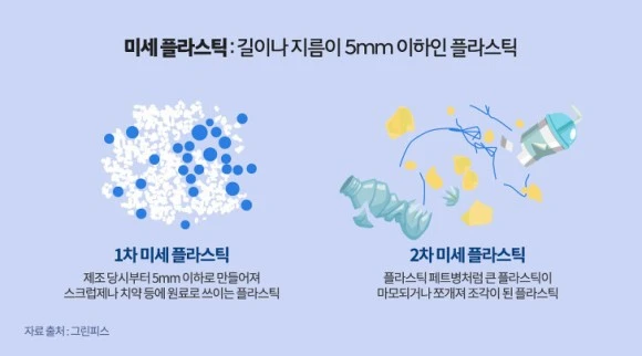 미세플라스틱2