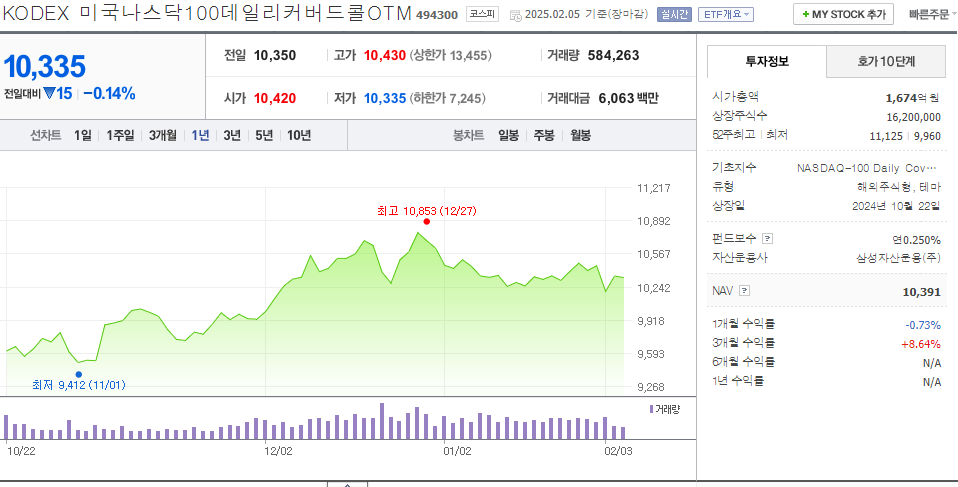#국내 나스닥 커버드콜