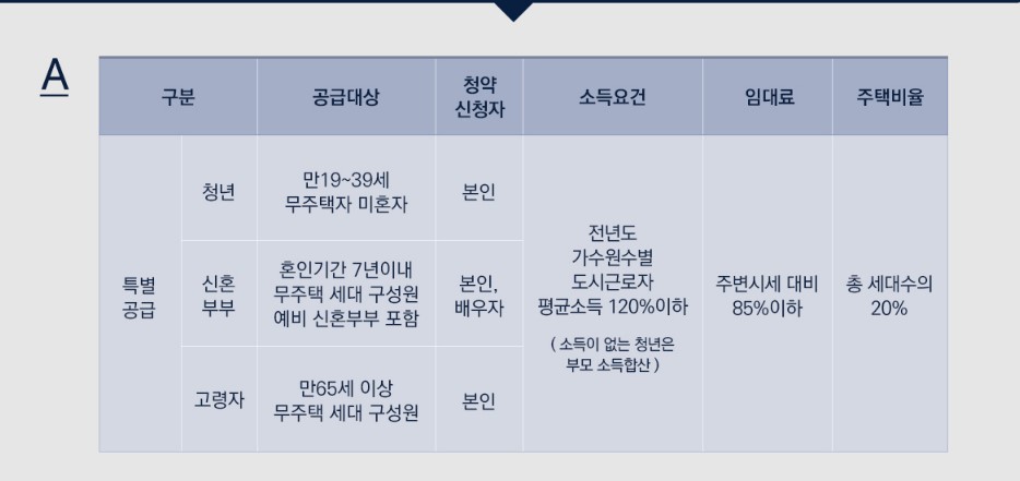 은평 대방디에트르 청약 조건