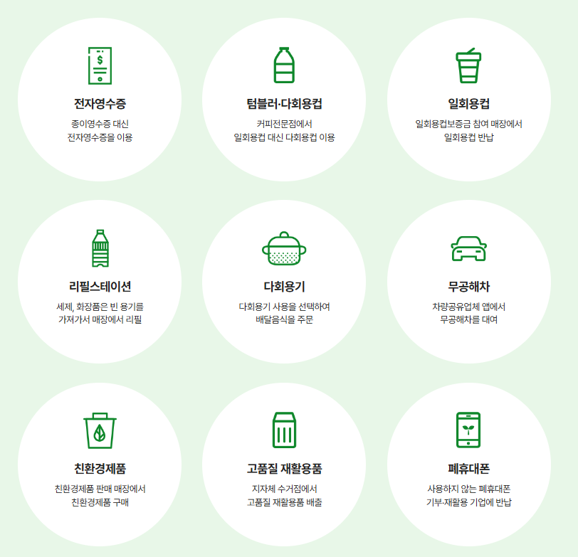 탄소중립포인트 참여방법 및 혜택 알아보기