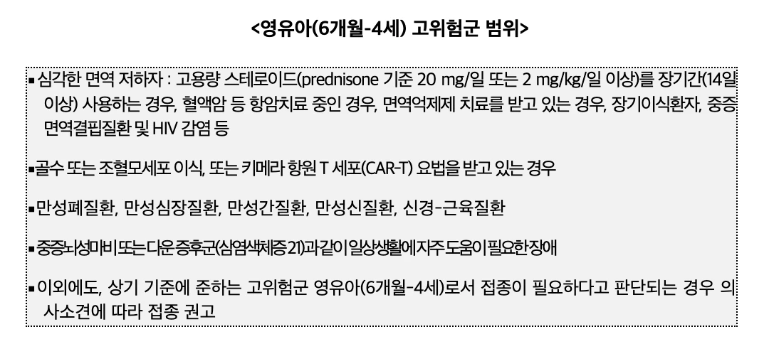 영유아 대상 코로나19 예방 백신 접종 사전예약