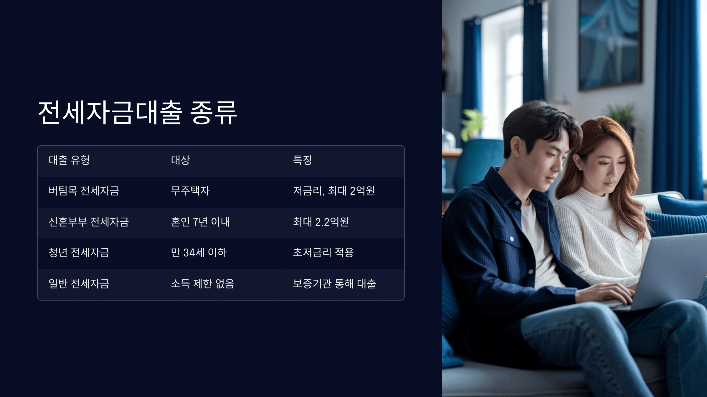 대출 종류
