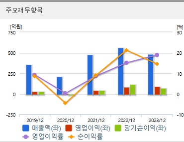 와이제이링크 주가 전망 재무지표 (1027)