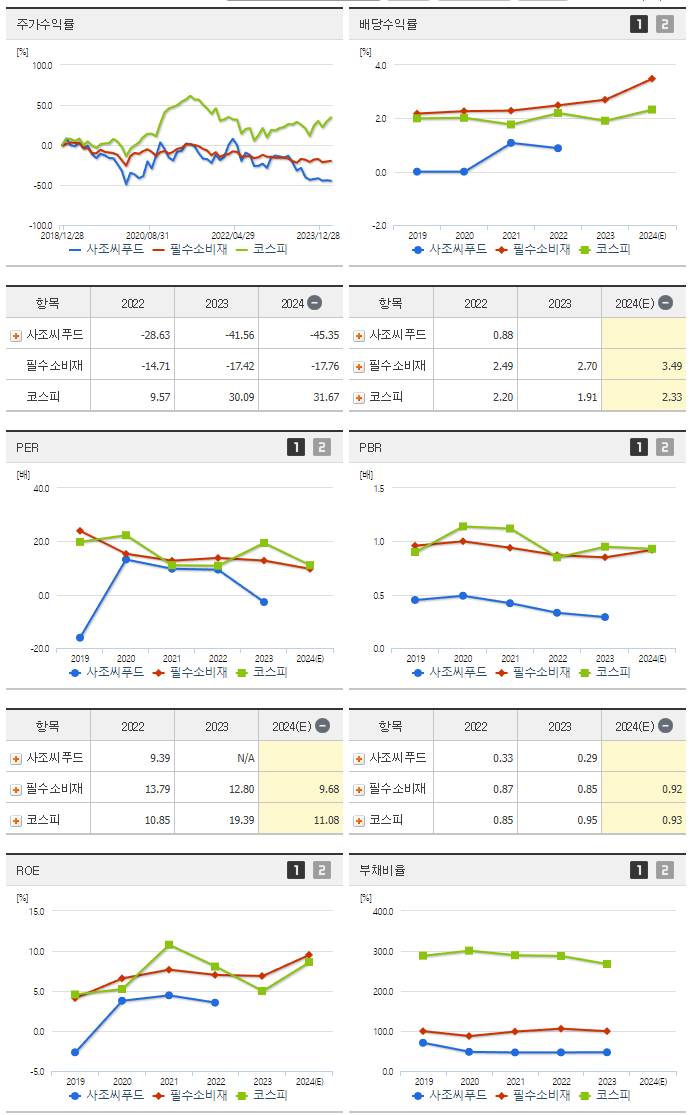 사조씨푸드_섹터분석