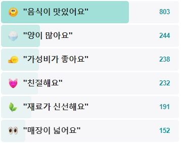 영락골뱅이-후기