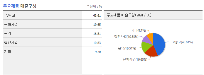KNN_주요제품