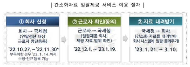 연말정산 간소화서비스