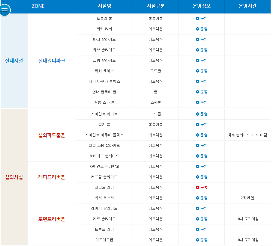 워터파크 추천
