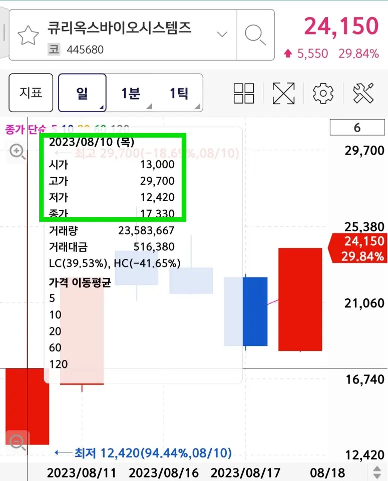 스마트레이더시스템 상장일
