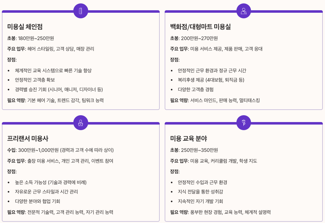 종합미용면허증 창업 활용 가이드 - 분야별 취업처와 경력 발전 경로 정리