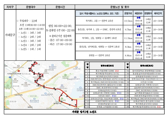 서울 시내버스 파업: 무료 셔틀버스(무임) 한 번에 확인!