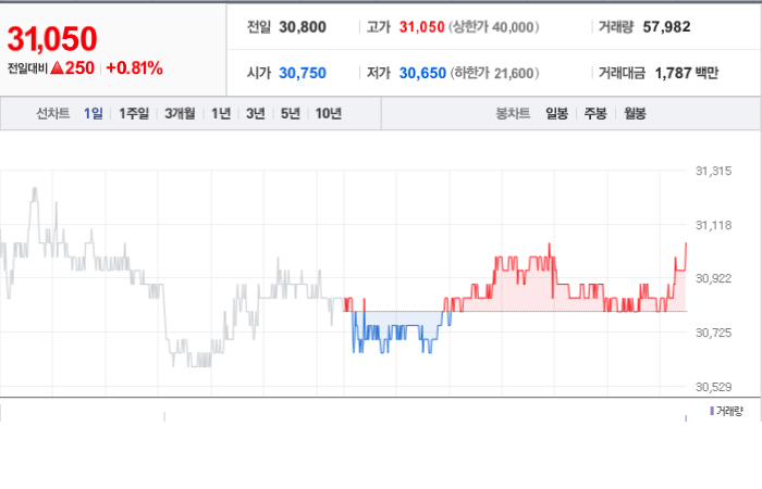 한미사이언스 주가와 경제 파급 효과