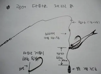 광어다운샷 가이드 남해 수심 변화 읽고 바닥 포인트 루어 운용_12