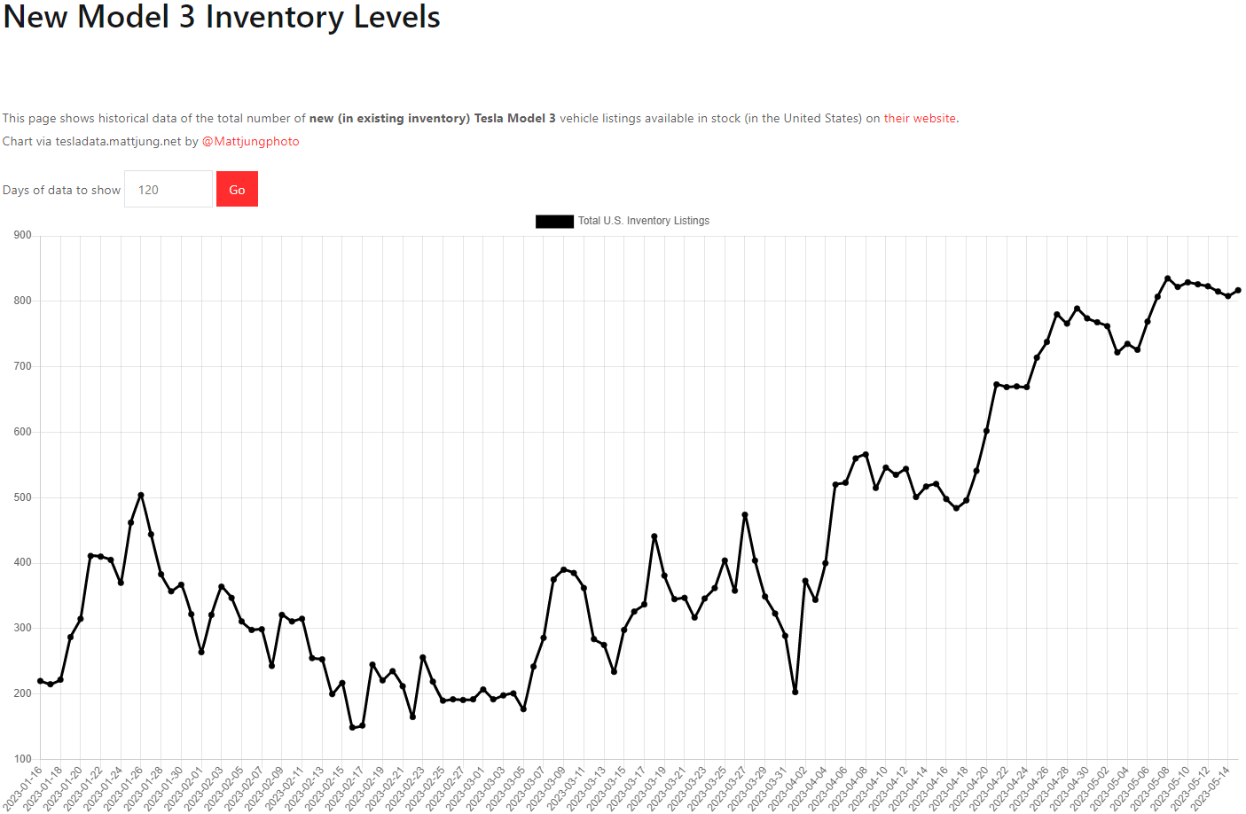 테슬라 모델3 재고