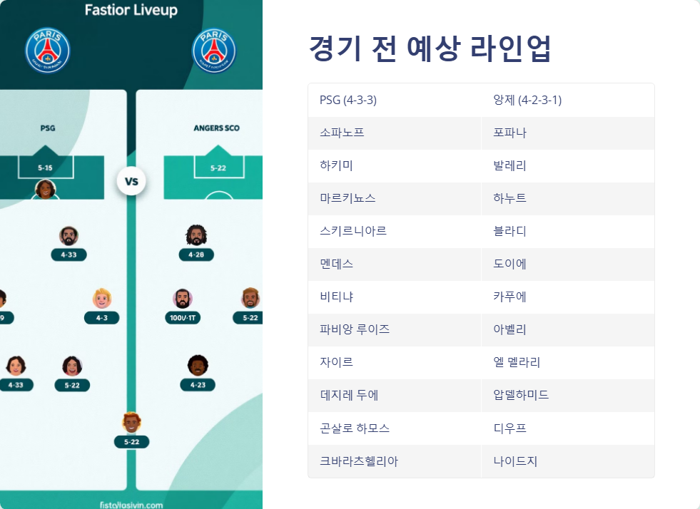 PSG 대 앙제 리그앙 경기 프리뷰
