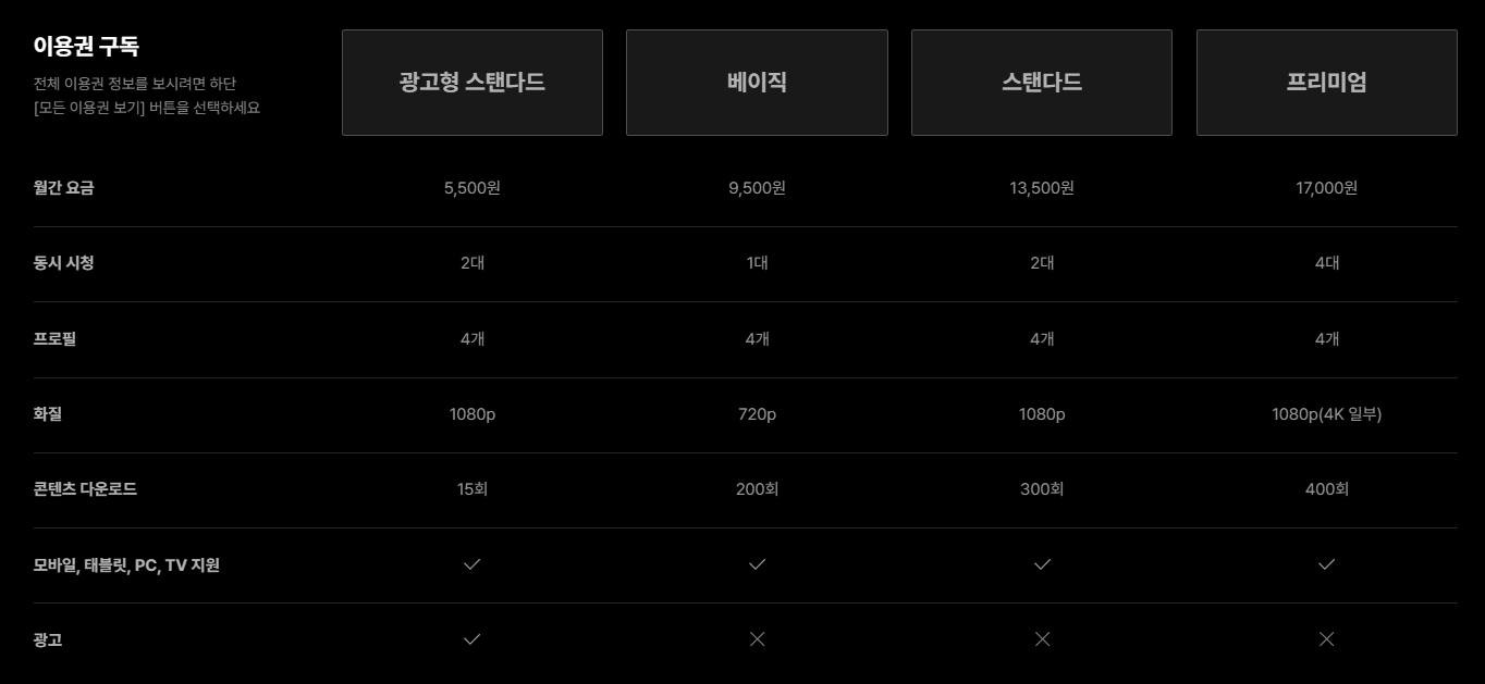 티빙 요금제1