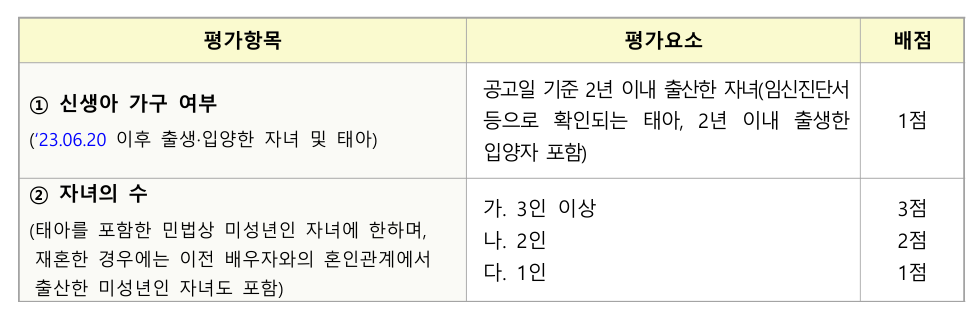 2025 LH 든든전세 분양전환가 완전정리|계산법·제외단지 다운로드