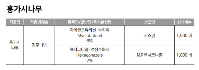 생활권 수목별 농약등록 현황 - 홍가시나무
